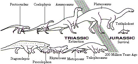 triassic jurassic extinction event